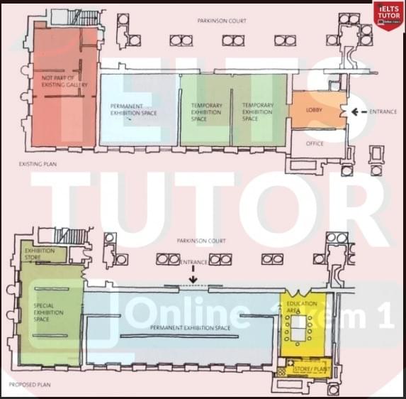 Đề IELTS Writing Task 1