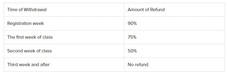 Chuyên đề Graphic Questions
