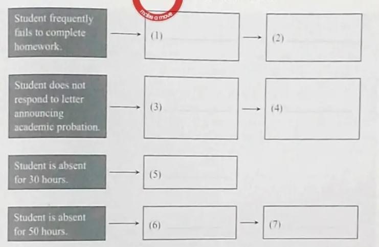 Chuyên đề Graphic Questions