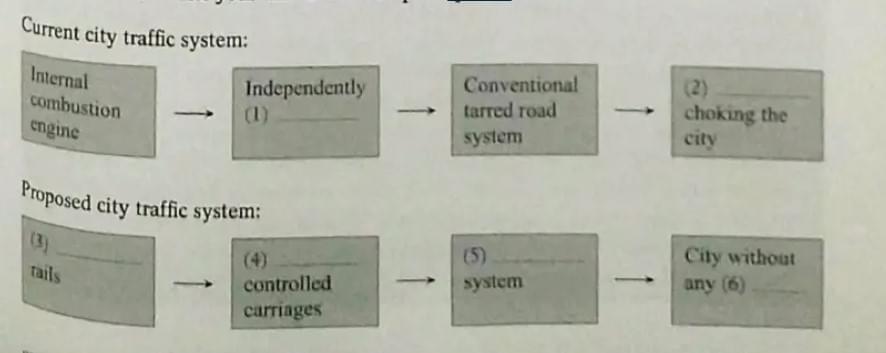 Chuyên đề Graphic Questions
