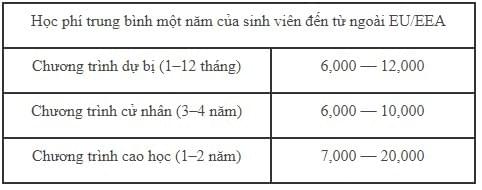 Du học Hà Lan