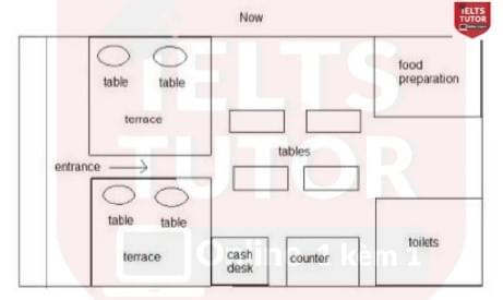 Đề IELTS Writing Task 1