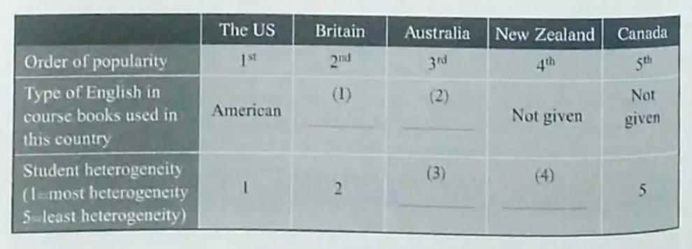Chuyên đề Graphic Questions