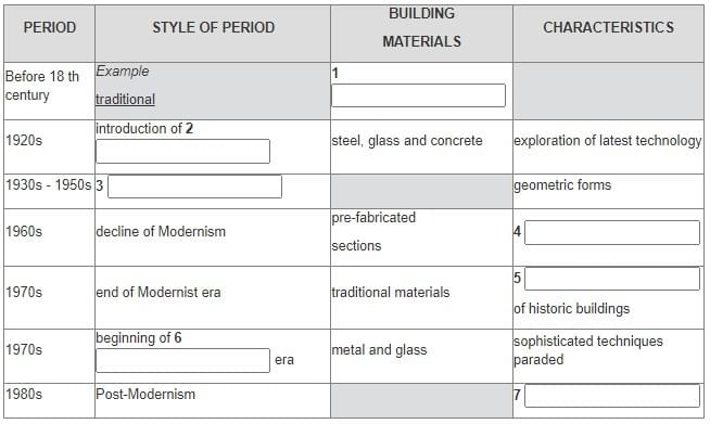 Chuyên đề IELTS Reading Diagram Questions