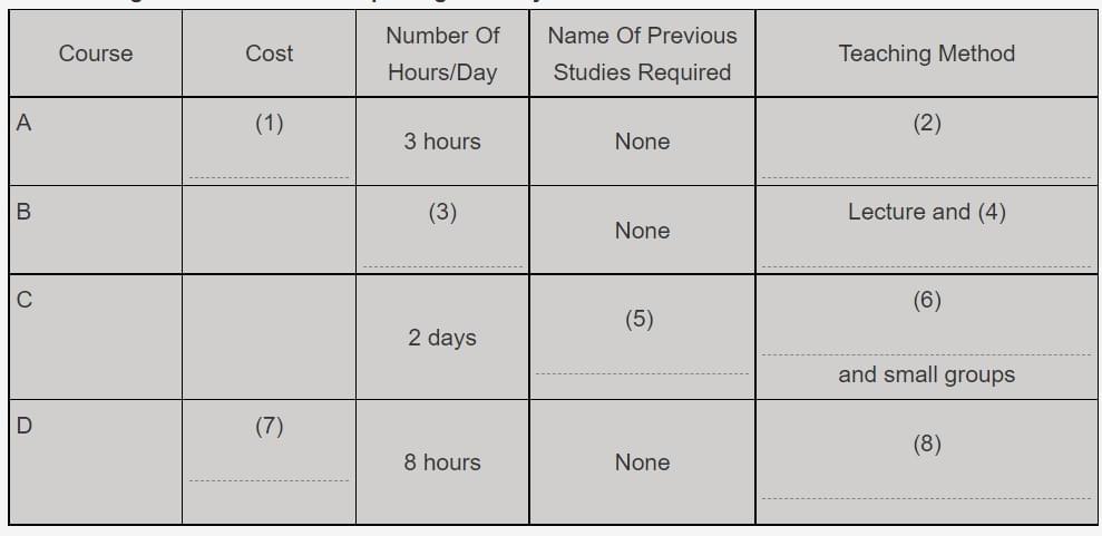 Chuyên đề IELTS Reading Diagram Questions
