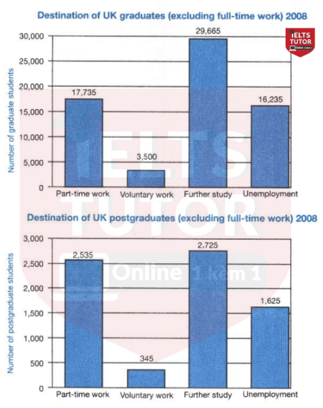 UK graduate and post graduate students who did not go into full-time work