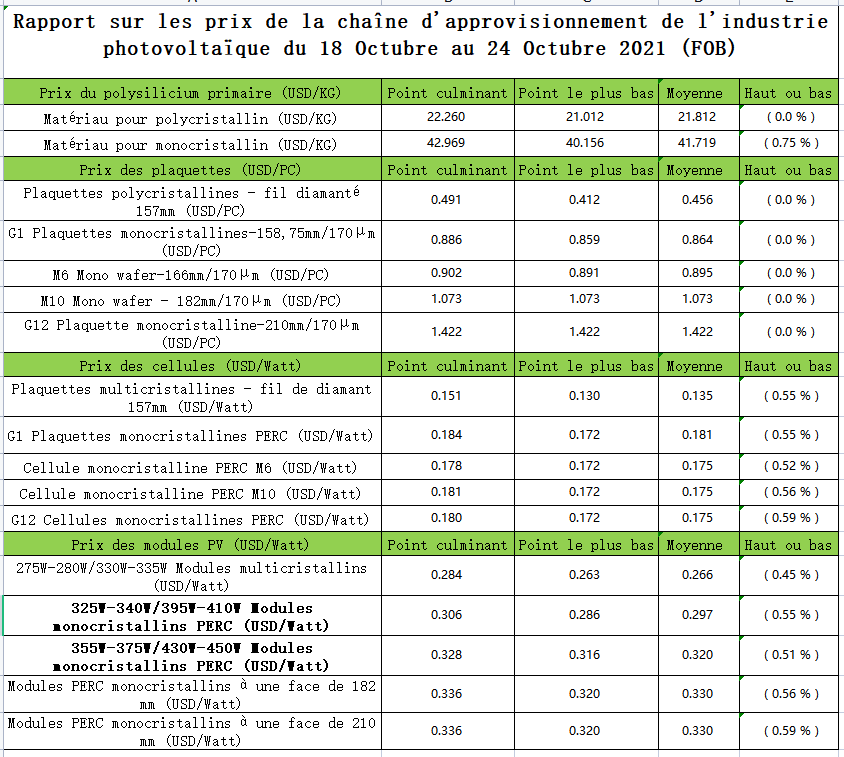 stocks d'énergie solaire en Europe,	 solar-panels-stock	 stocks d'énergie solaire,	 Europe stock sociétés solaires stock en france, les meilleures actions de l'énergie solaire,	 liste des stocks d'énergie solaire en Europe,	 investir dans l'énergie solaire,	 photo d'archive de panneaux solaires,	 entreprises solaires à investir en Europe en france, stock Europe sociétés énergie solaire stock en france,	 sociétés de panneaux solaires stock,	 meilleures entreprises solaires à investir en Europe en France,	 les actions de l'énergie solaire à acheter,	 sociétés d'énergie solaire stock en Europe en France, action de société solaire,	 prix de l'action d'une société solaire en Europe en France,	 les meilleures actions de sociétés solaires,	 actions de l'énergie solaire à acheter,	