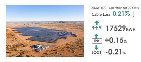MS350MD-60H , Maysun 350W Half-Cell MBB Bifacial Double-glass MONO PERC SOLAR MODULE , extra 20% d'efficacité de puissance sur le dos gratuitement!dimension : 1684×1002×30mm ,nombre de cellules 120(12*10), poids 24.6kgs, 35/36pcs par palette.  Vérifiez les détails avec :Whats App:+86 133 8860 2746 ; Windy@maysunsolar.com ; Windy@maysunsolar.eu ; 