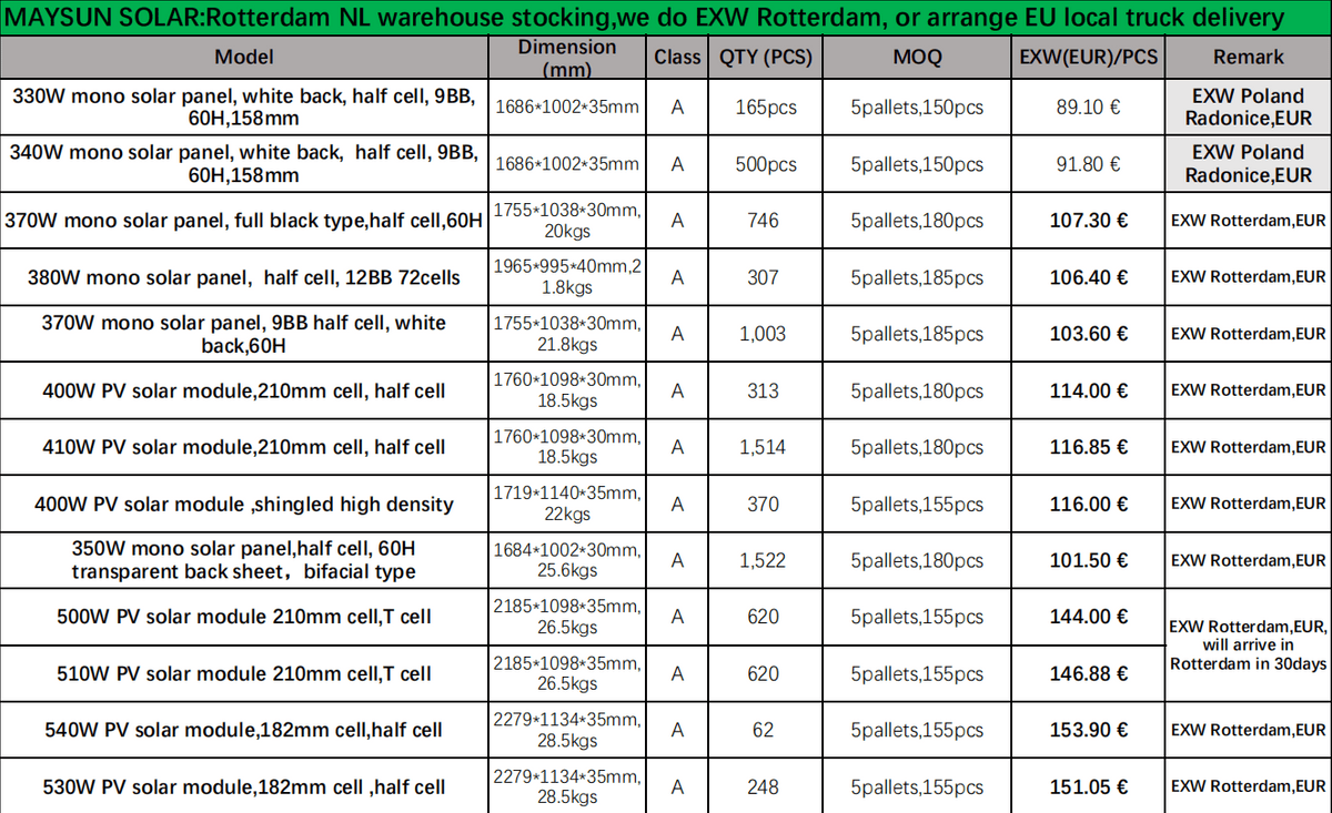 Profil de performance des panneaux solaires photovoltaïques monocristallins Maysun 390W-410W 210mm PERC 120Cells  Puissance : 390W 395W 400W 405W 410W Dimensions : (L x l x T):1760 x 1098 x 30mm Tension maximale compatible : 1500V Informations sur le chargement : 37pcs/tray, 1053pcs/40HQ 