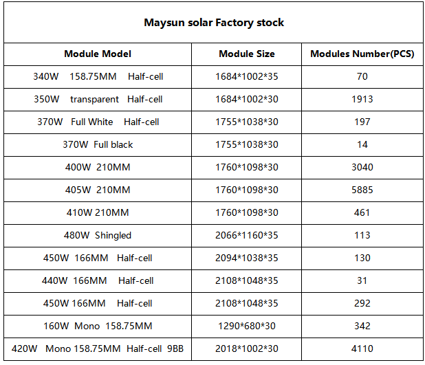 Profil de performance des panneaux solaires photovoltaïques monocristallins Maysun 390W-410W 210mm PERC 120Cells  Puissance : 390W 395W 400W 405W 410W Dimensions : (L x l x T):1760 x 1098 x 30mm Tension maximale compatible : 1500V Informations sur le chargement : 37pcs/tray, 1053pcs/40HQ 