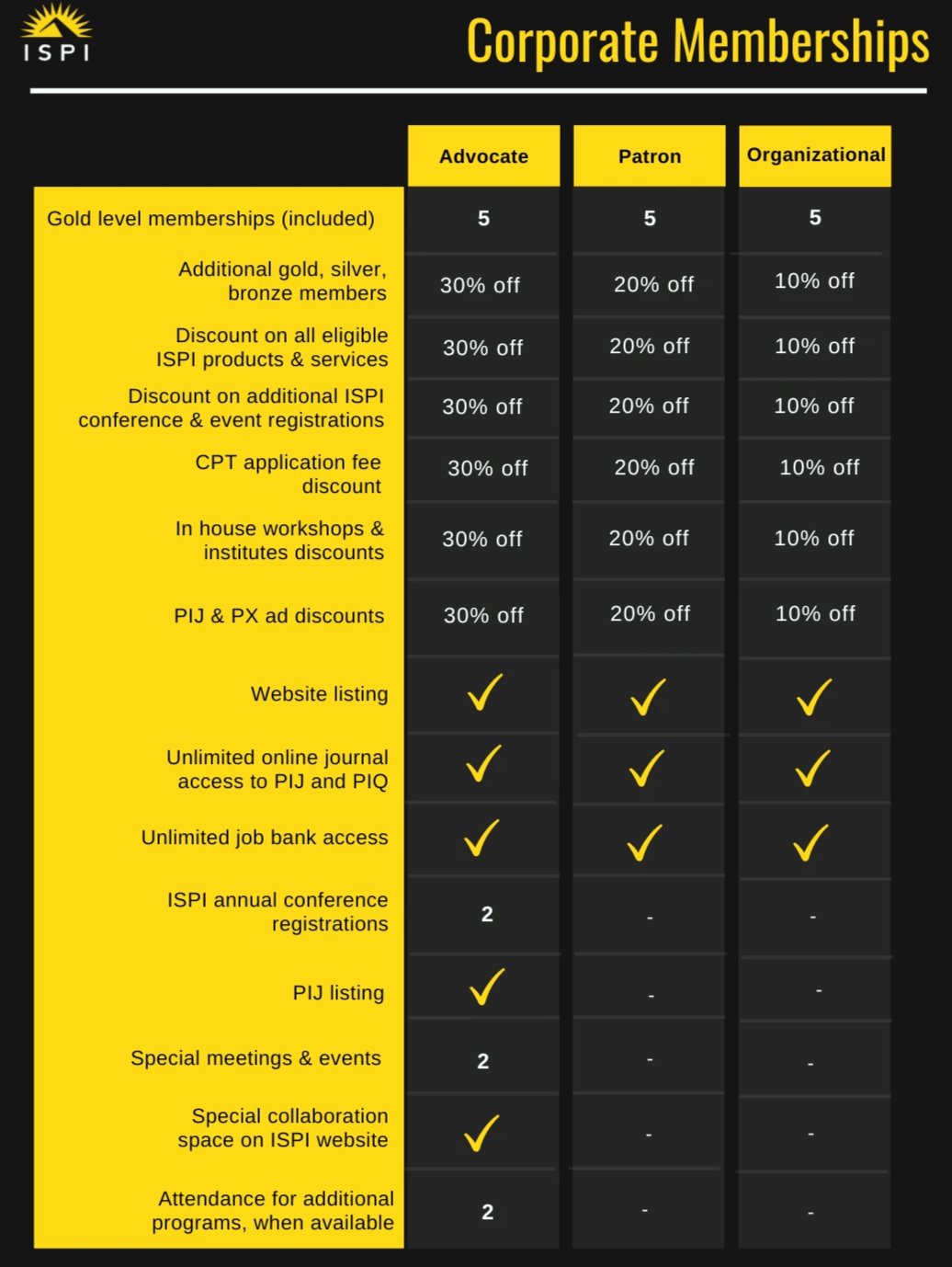 ISPI corporate membership benefit list