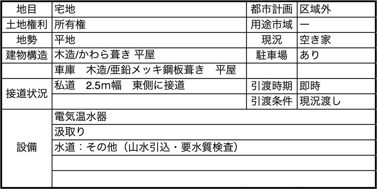 ◻︎H-6-130◻︎98万円◻︎【総敷地3,171.34㎡（約959坪）】ゆとりの宅地105坪＋広大な山林！緑に包まれる平屋で憧れの田舎暮らし！