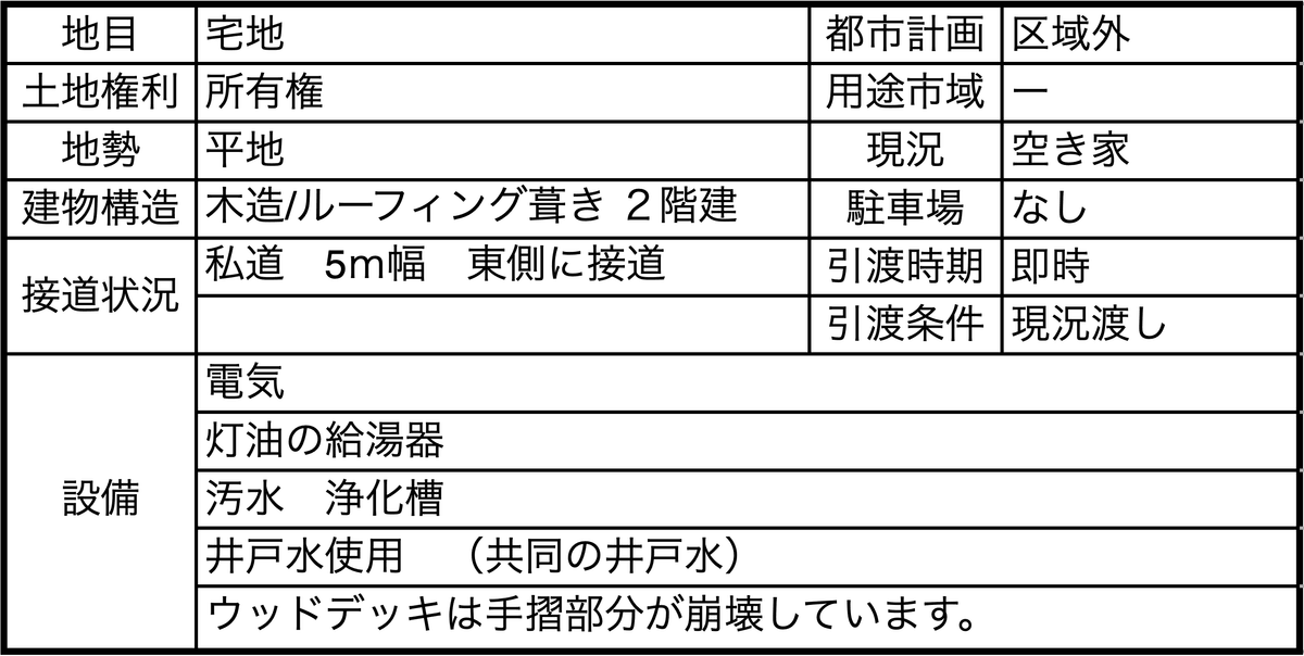◻︎H-3-127◻︎680万円◻︎四季折々の風景に溶け込む、温もりあふれる木造キャビン！
