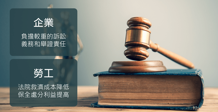 企業負擔較重的訴訟義務�和舉證責任勞工 尋求法院救濟成本降低保全處分利益提高