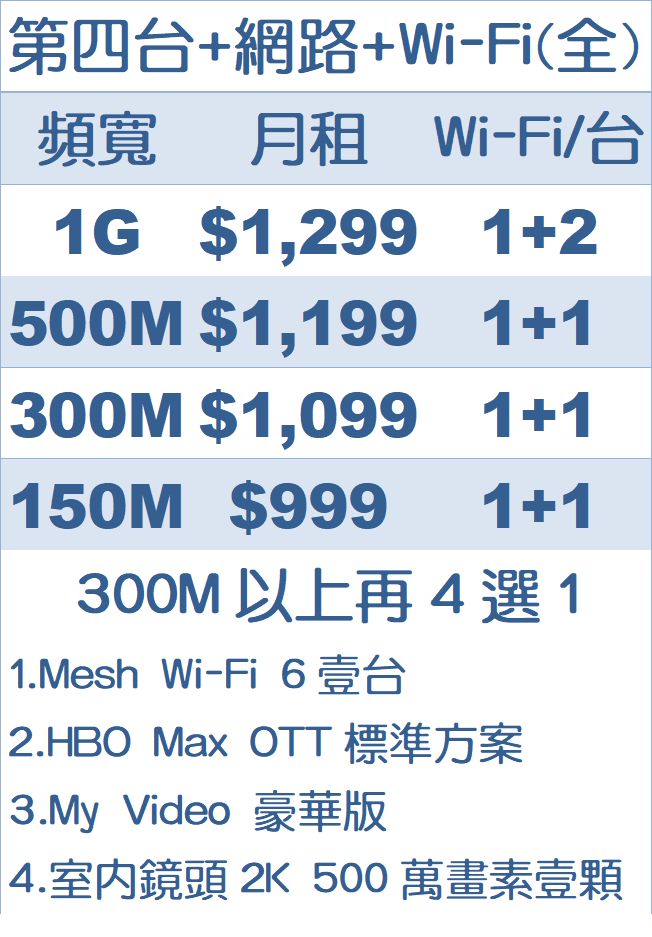 鳳信第四台網路費用