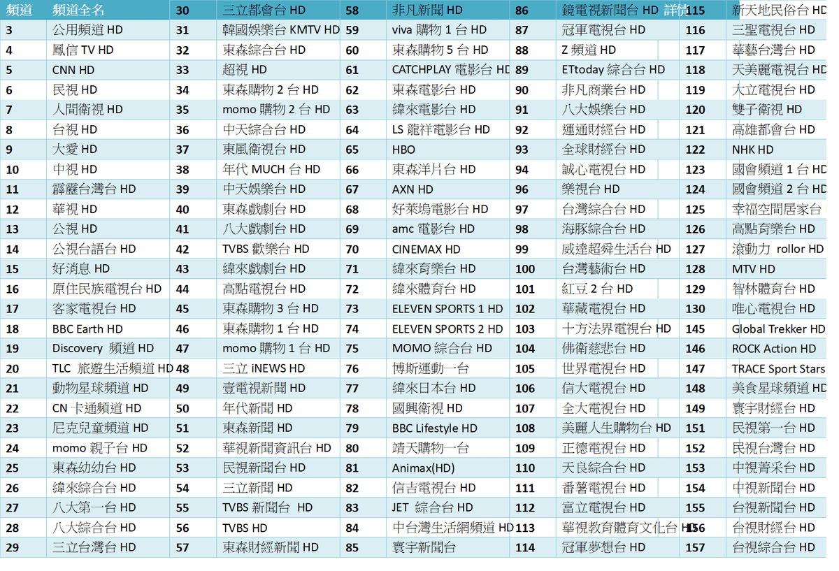 鳳信節目表|頻道表