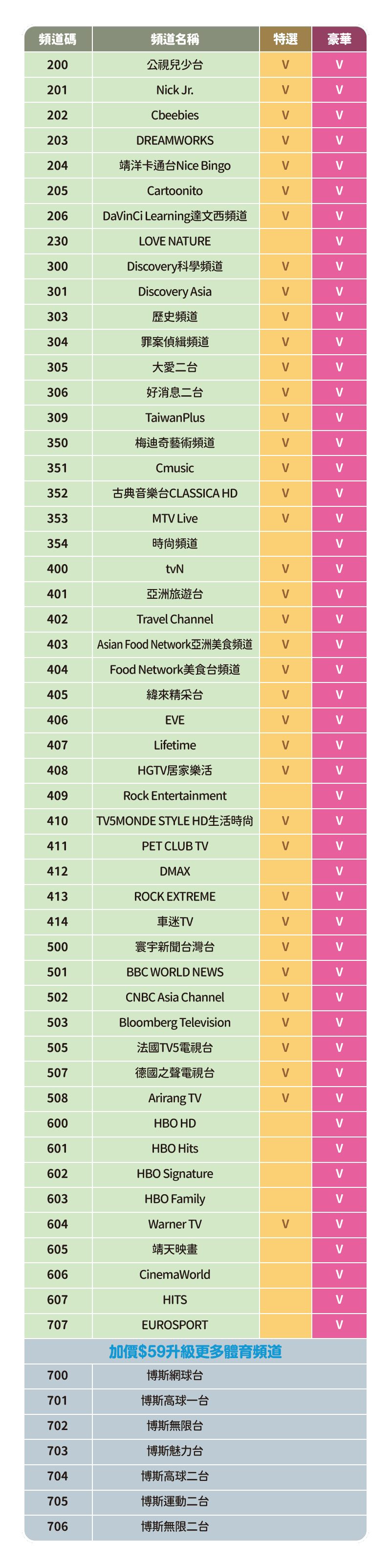 鳳信HD99頻道表|台灣大寬頻機上盒