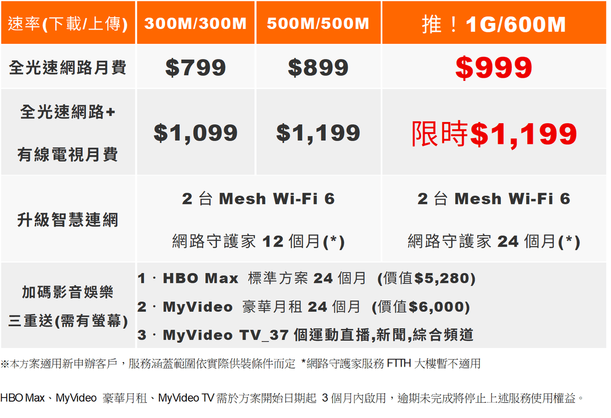 MyVideo TV搭網路