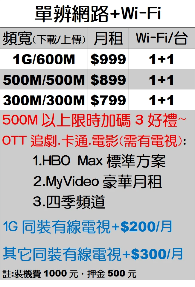 全光速網路高上行頻寬網路價格表