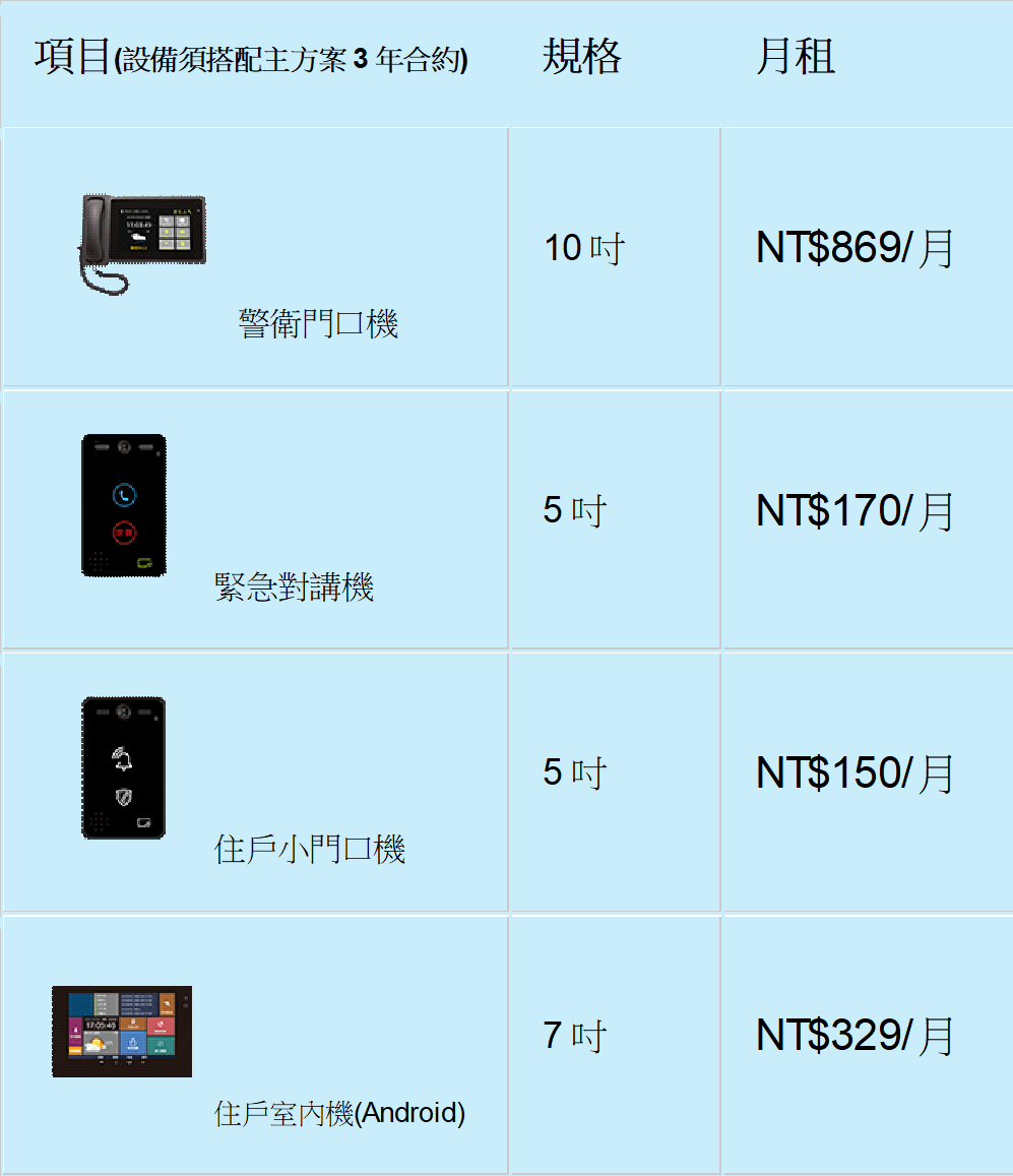 門禁對講機費用