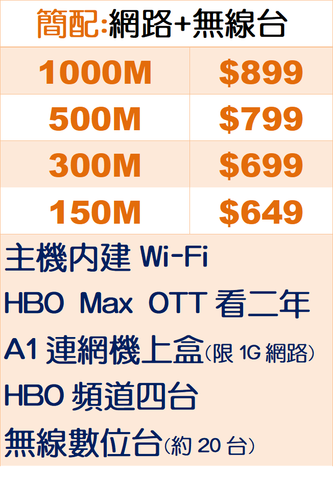 鳳信網路Wi-Fi單辦簡配優惠價格表