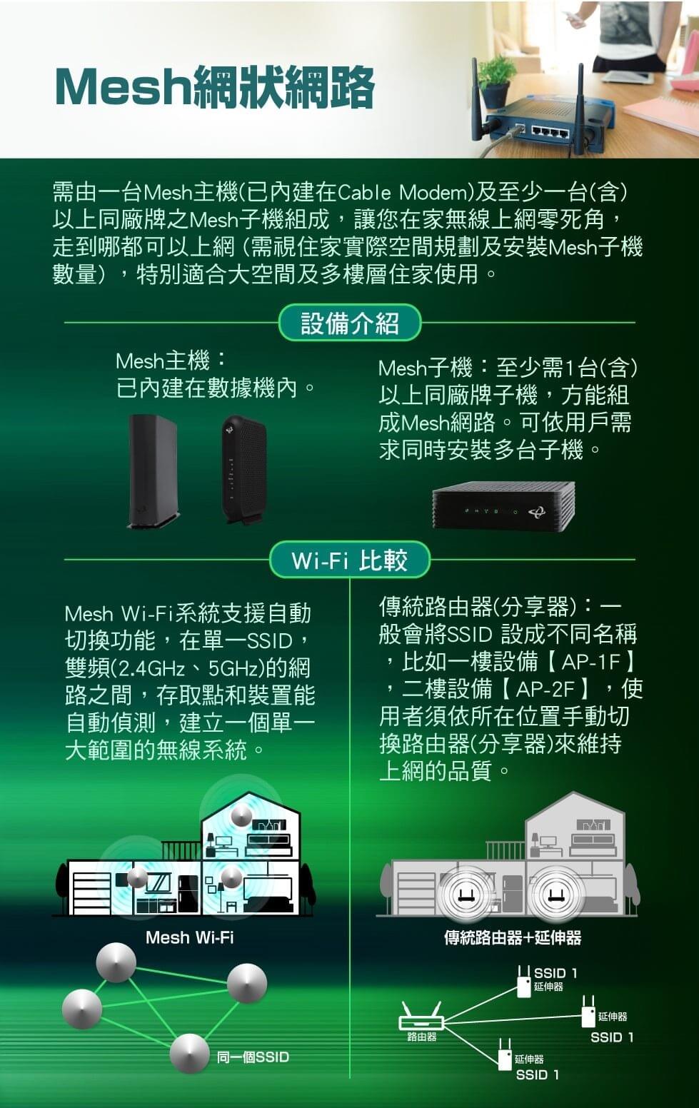 Mesh WiFi特色