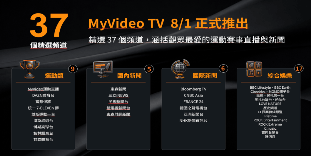 My Video TV頻道表