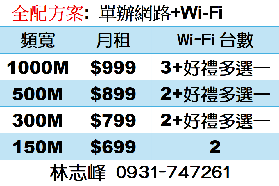 鳳山網路光纖到府費用