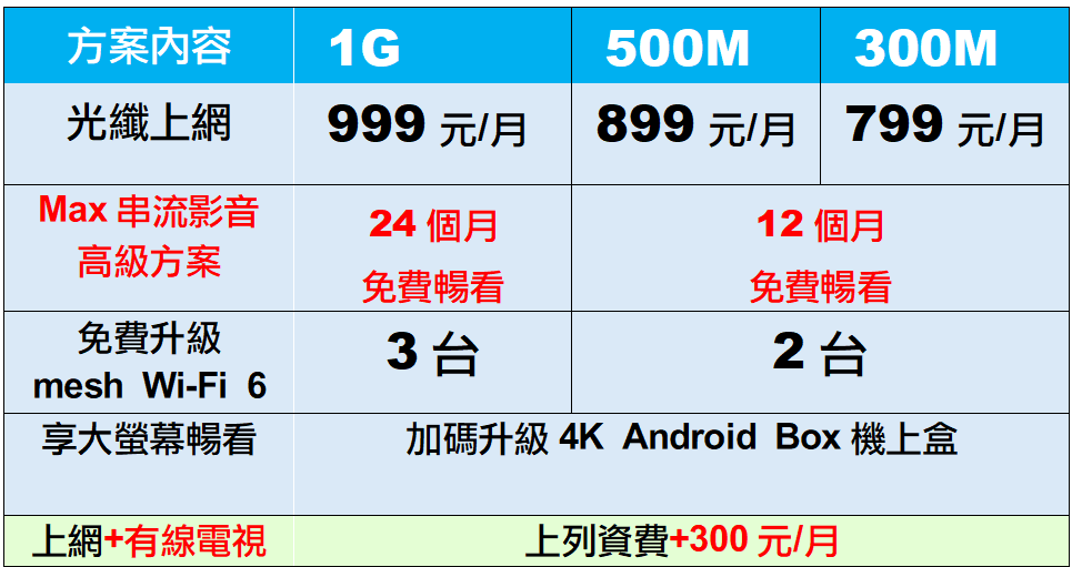 max+鳳信Wi-Fi價格表