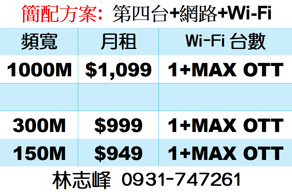 max+鳳信Wi-Fi+第四台價格表