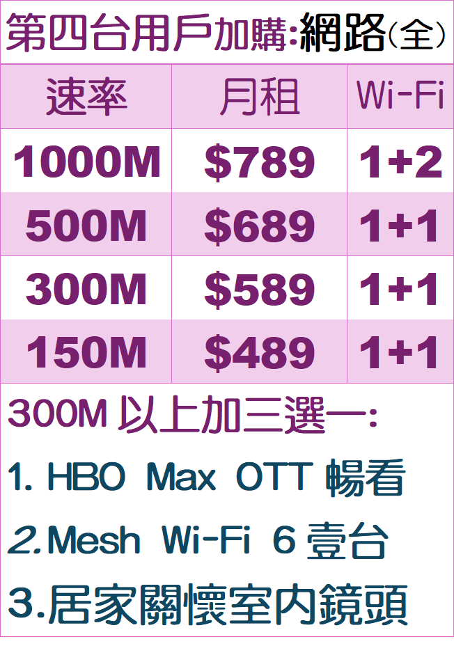 鳳信第四台既有客戶加購網路優惠全配方案 