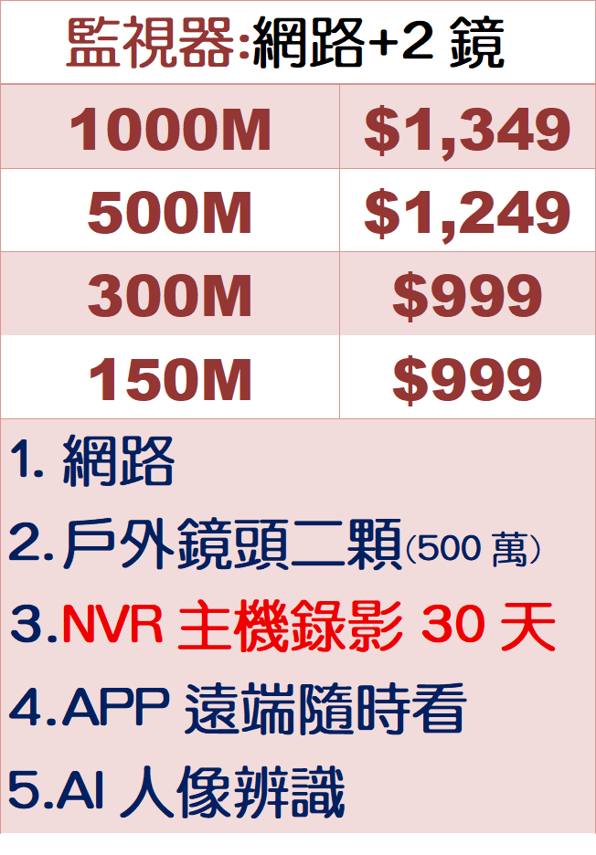 監視器優惠價-台灣大寬頻|鳳信有線電視