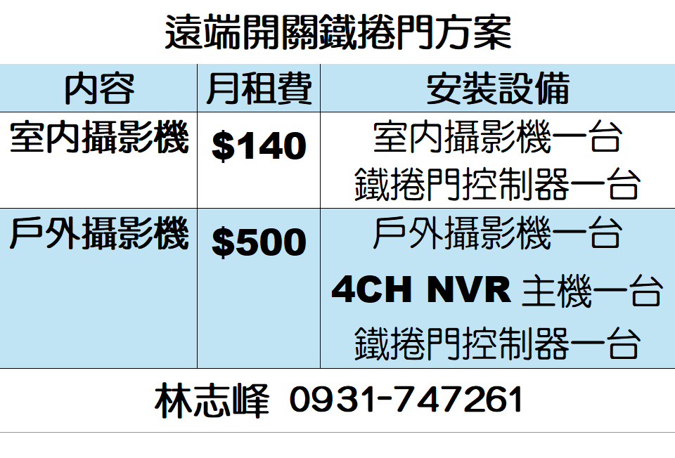 台灣大寬頻鳳信網路客戶加購遠端開關鐵捲門方案