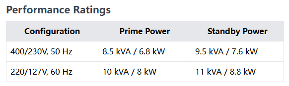 FG Wilson P9.5-4 Generator Set