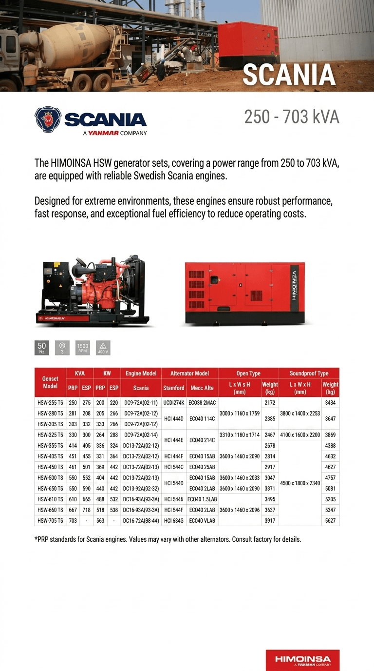 Scania HSW Series: Premium Industrial Diesel Generators (250-703 kVA)