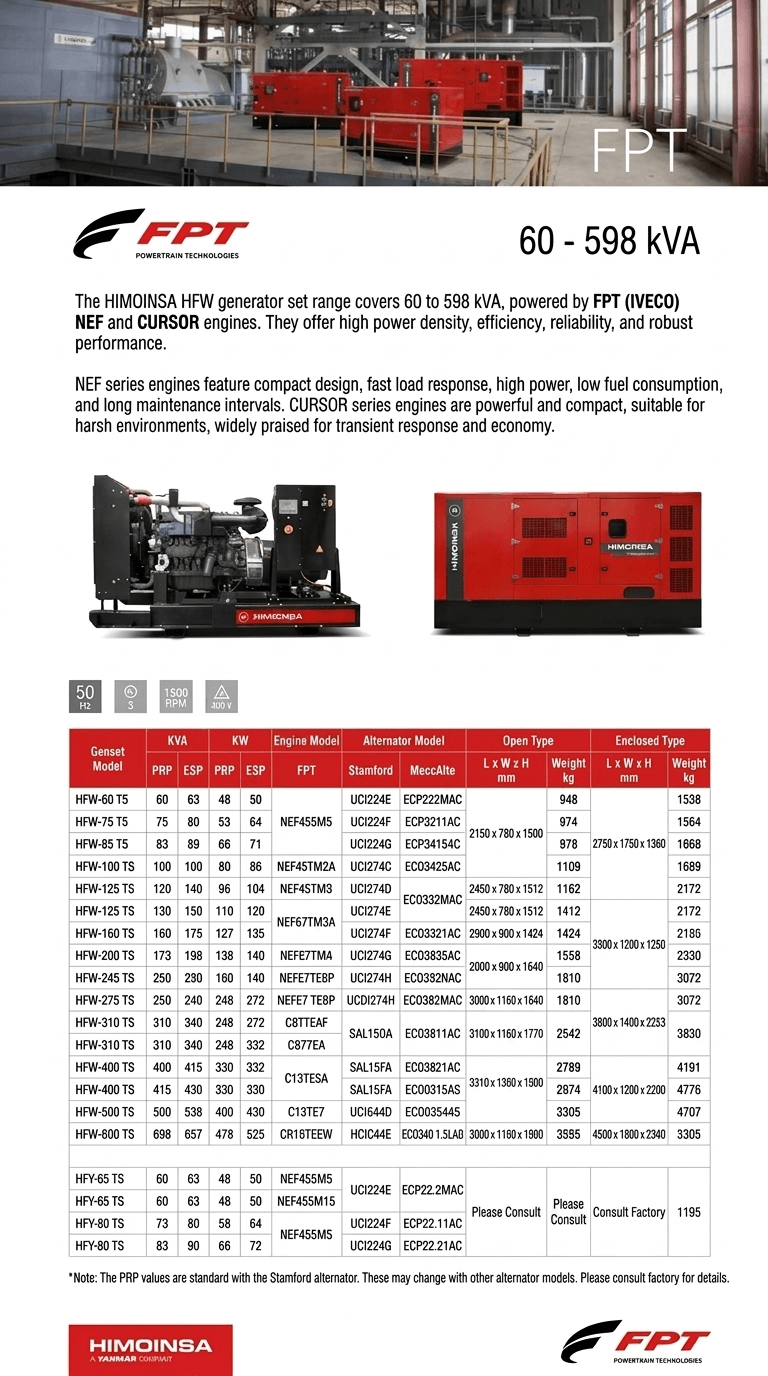 FPT HFW Series: High-Performance Industrial Diesel Generators (60-598 kVA)