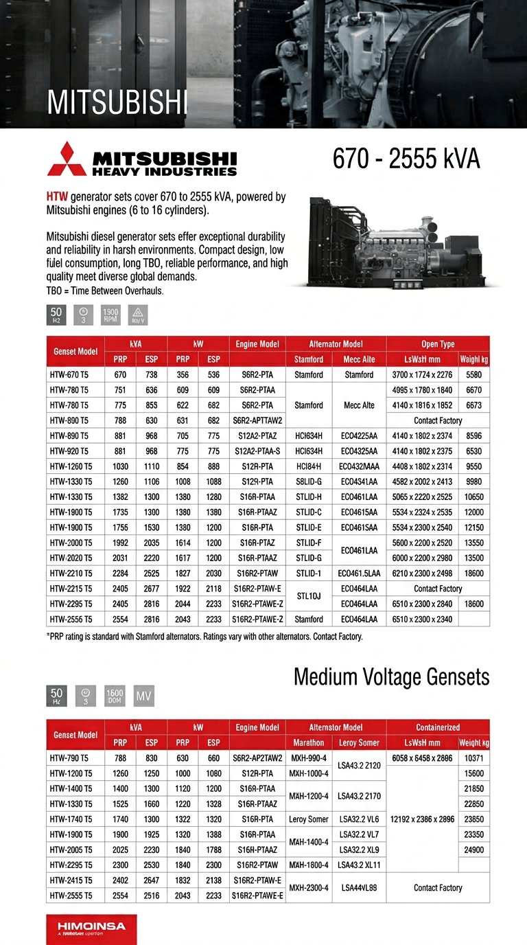 Mitsubishi Heavy Industries HTW Series: Premium Industrial Diesel Generators (670-2555 kVA)