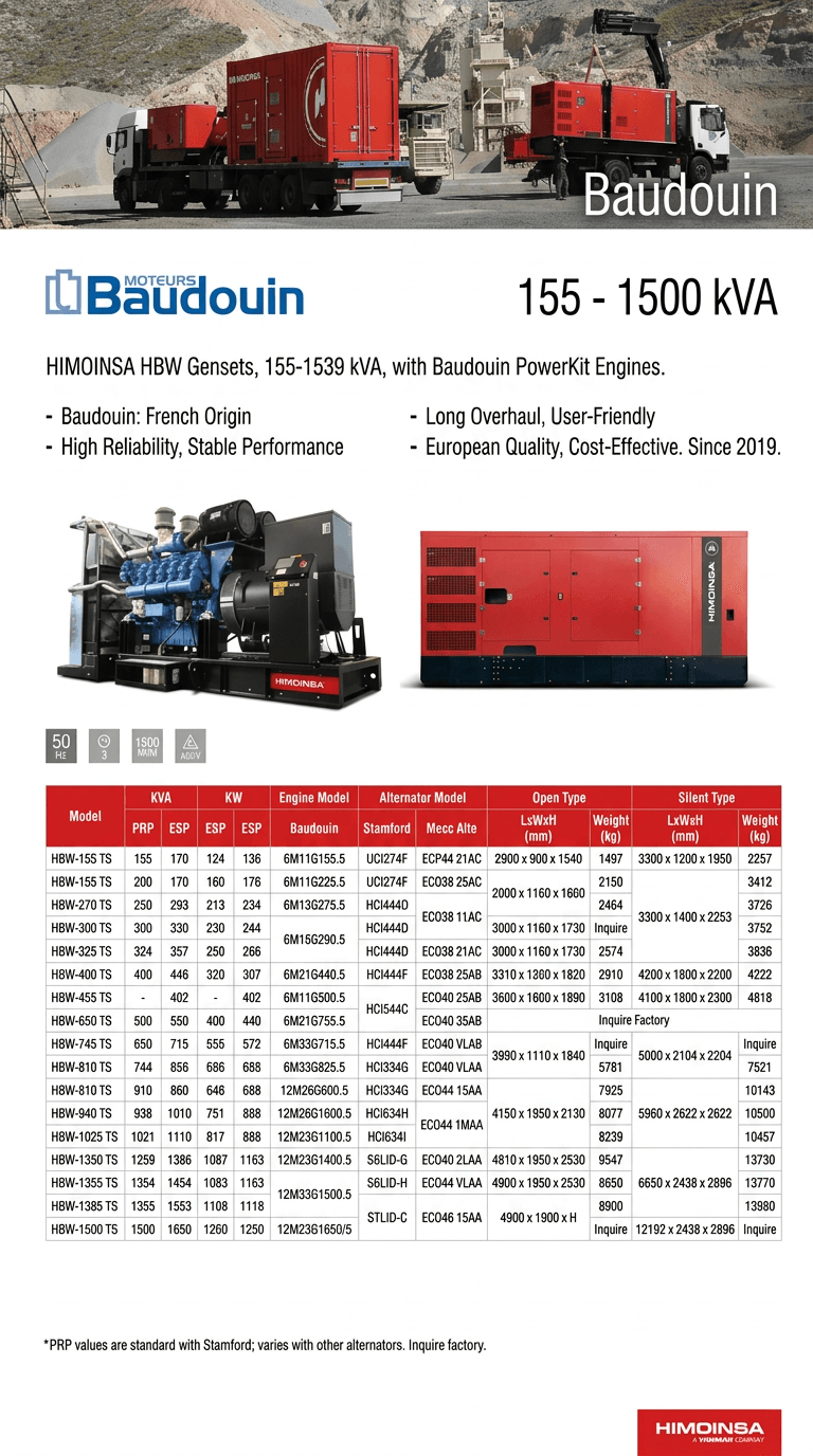 Baudouin HBW Series: Ultimate Industrial Diesel Generators (155-1500 kVA)