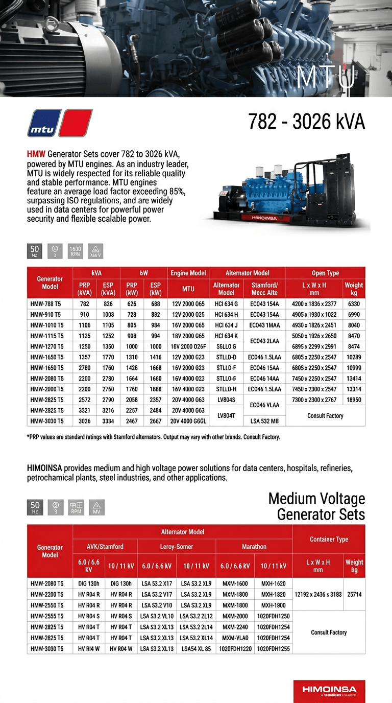 MTU HMW Series: High-Performance Industrial Diesel Generators (782-3026 kVA)