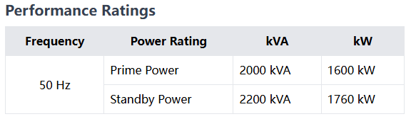 FG Wilson P2000-3 Generator Set