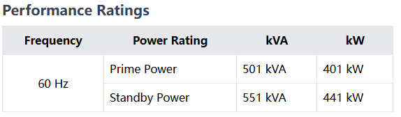 FG Wilson P501-3 Generator Set