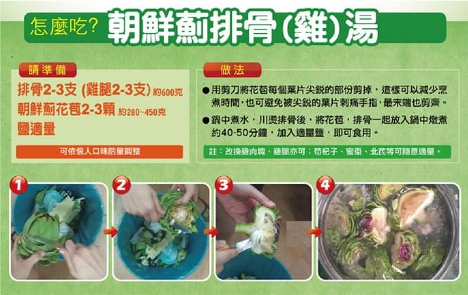 沛健密碼朝鮮薊茶包 20包