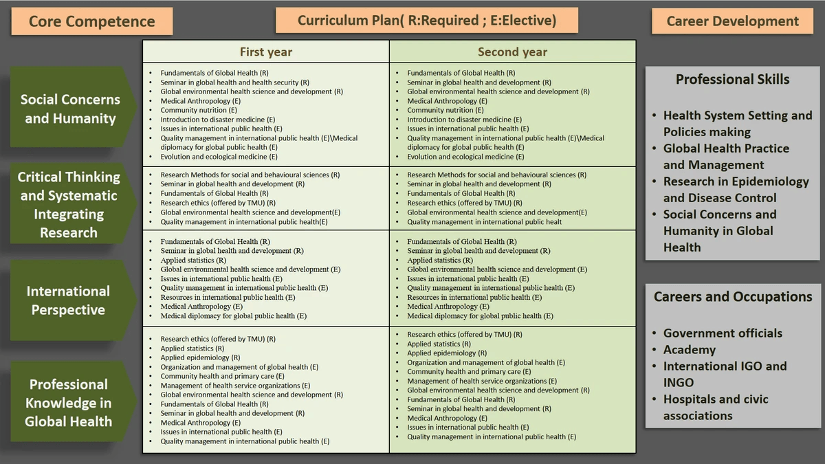 TMU GLOBAL HEALTH, global health and health security, curriculum, course