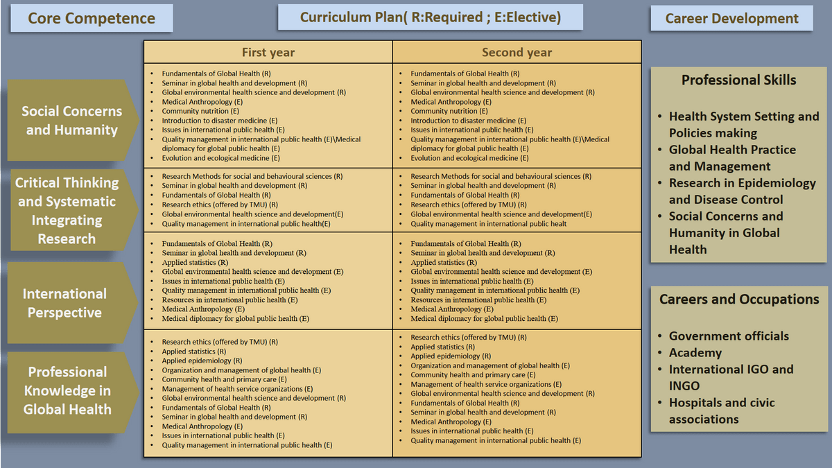 TMU GLOBAL HEALTH, global health and health security, curriculum, course