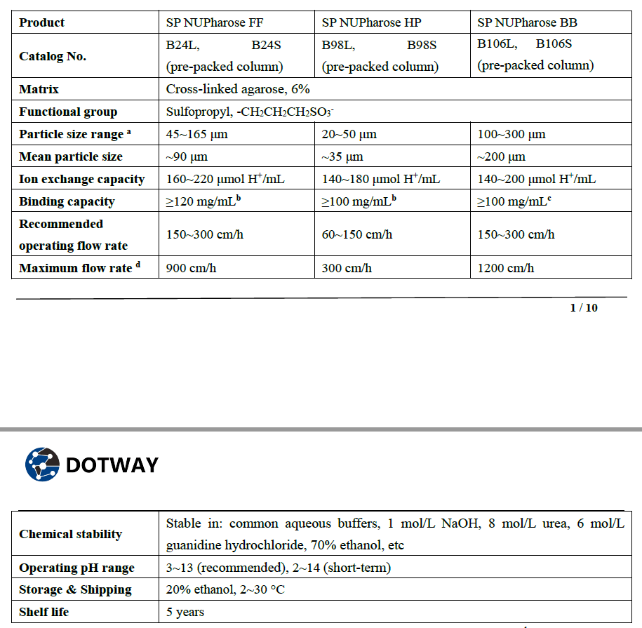 SP Ion Exchange Resin