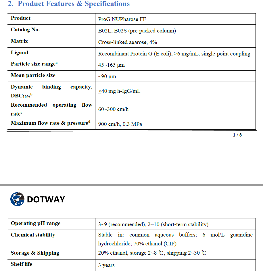 r-ProteinG Affnity Resin