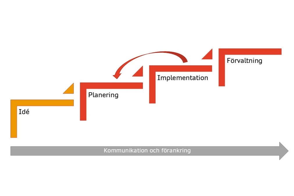Personer välkomnar ny personal