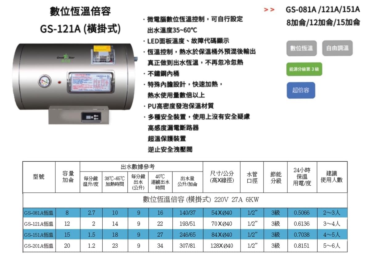 GS-151A 數位恆溫倍容   (橫掛)