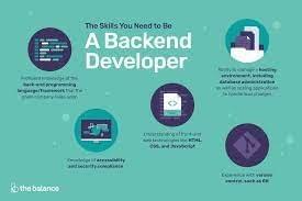 Full-Stack Web Development - Back-End Development-Module 2