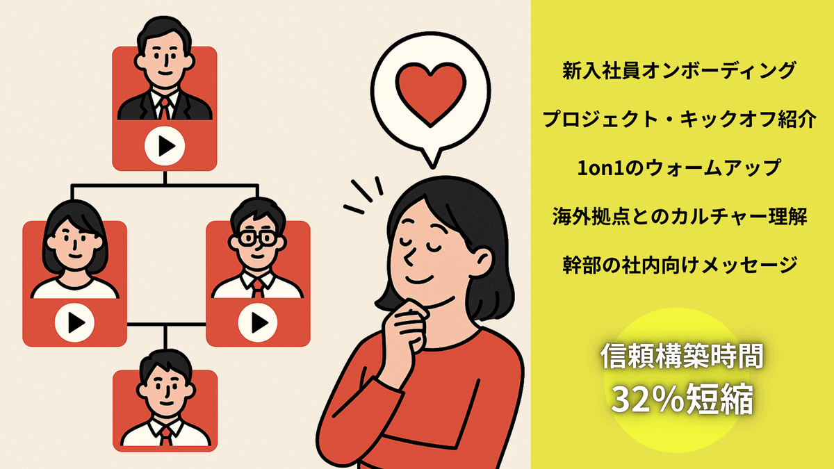 1分自己紹介動画作成アプリ Profie【プロフィー】活用事例｜Team Engagement（チームエンゲージメント）にも1分自己PR動画は大きく活躍いたします！